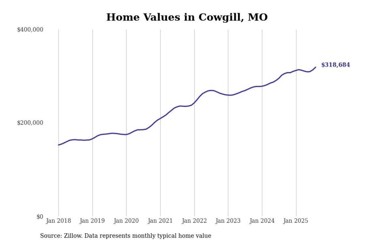 #24. Cowgill, MO