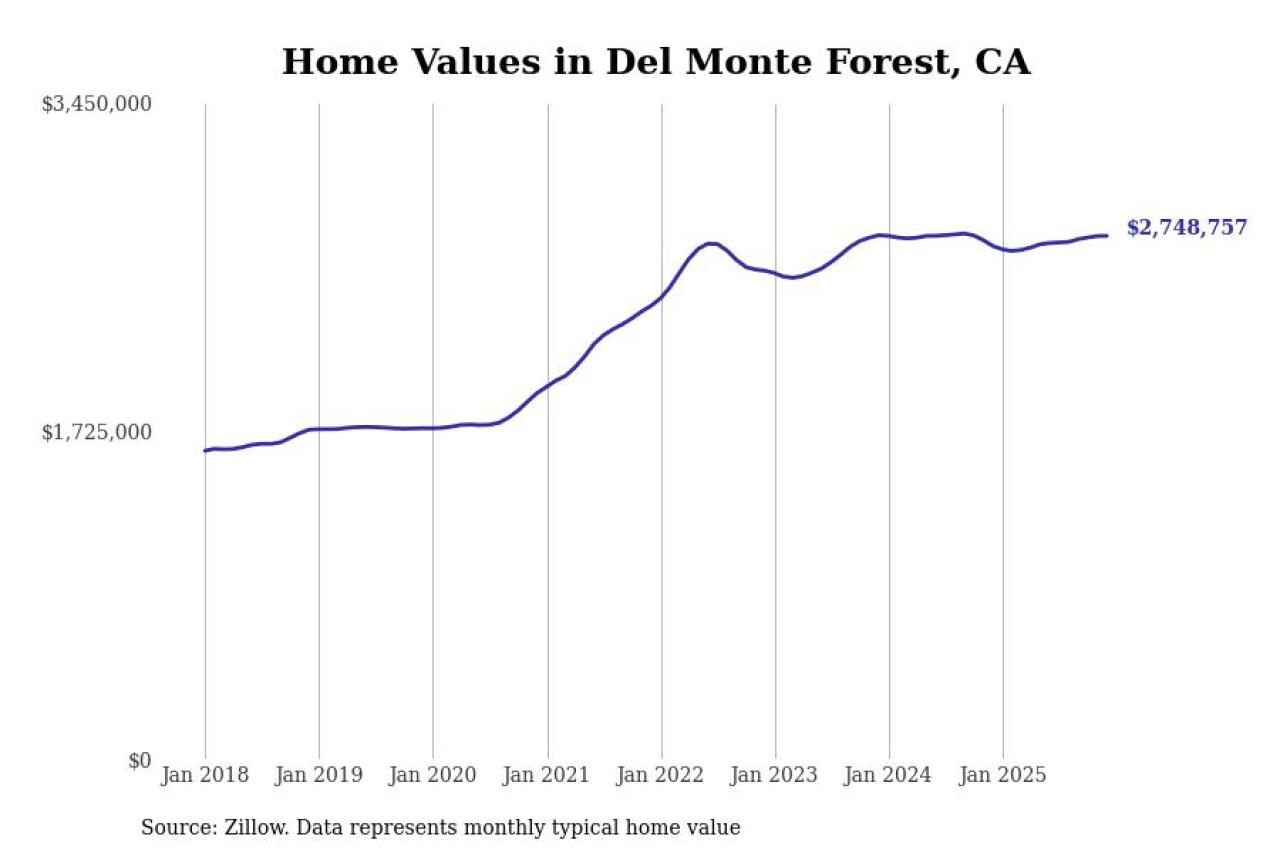 #28. Del Monte Forest