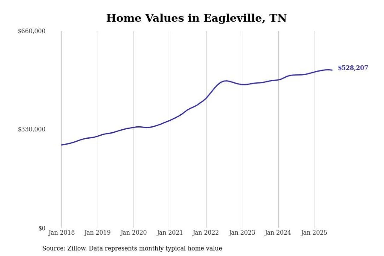 #18. Eagleville