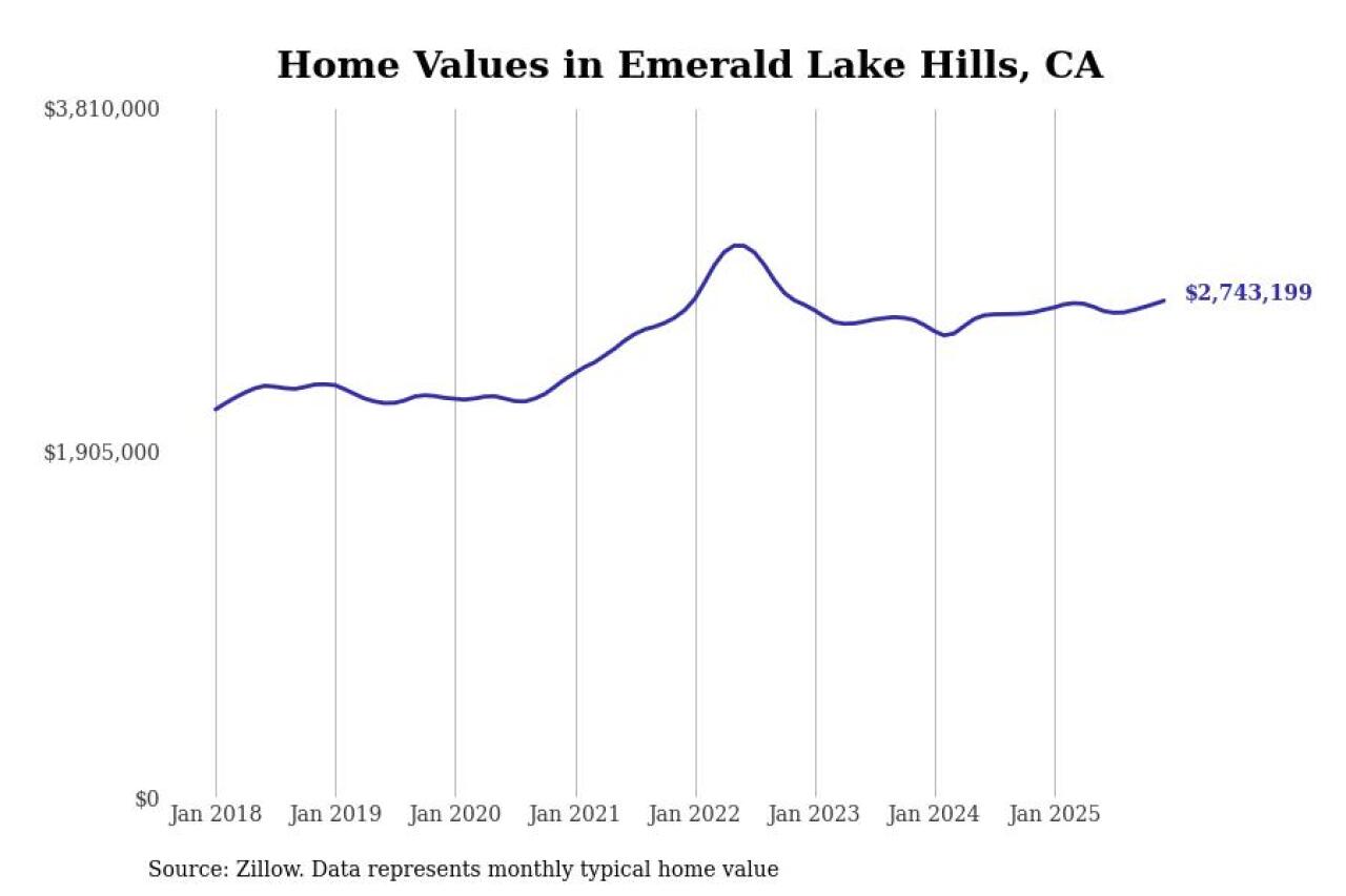 #29. Emerald Lake Hills