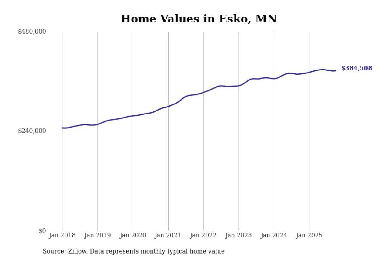 #2. Esko, MN