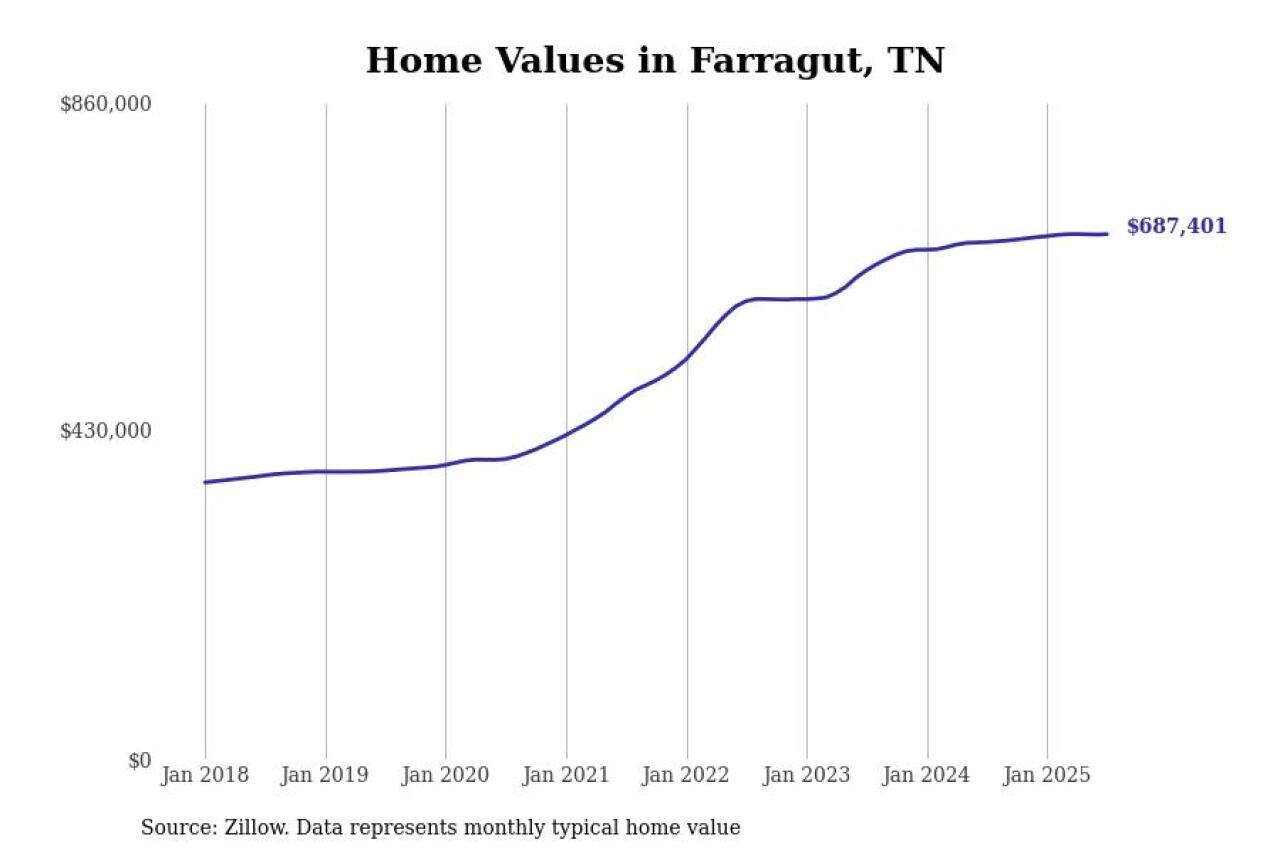 #10. Farragut