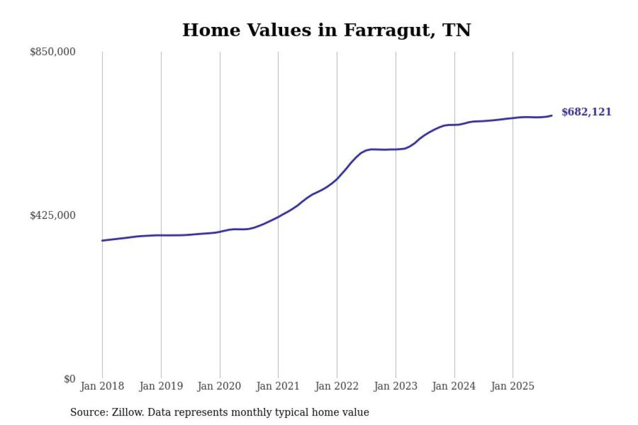 #10. Farragut