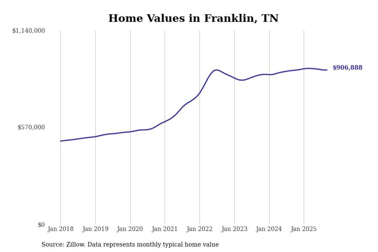#5. Franklin