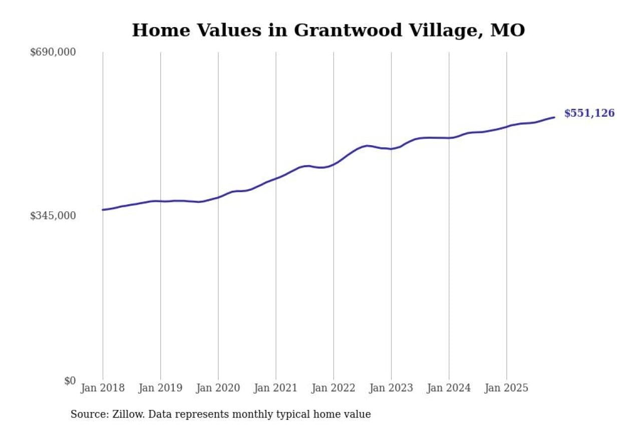 #33. Grantwood Village