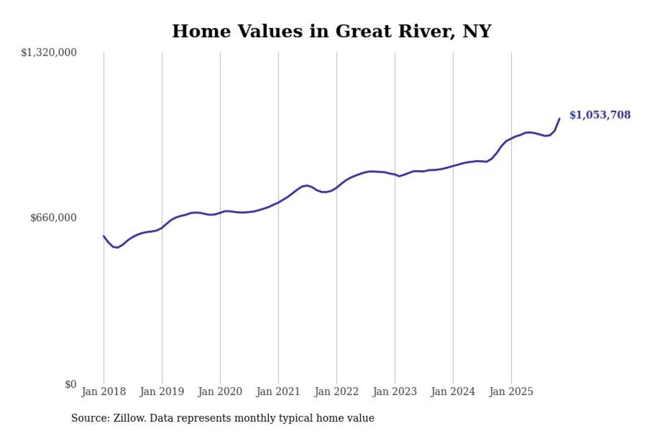 #26. Great River, NY