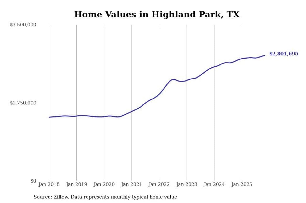 #2. Highland Park