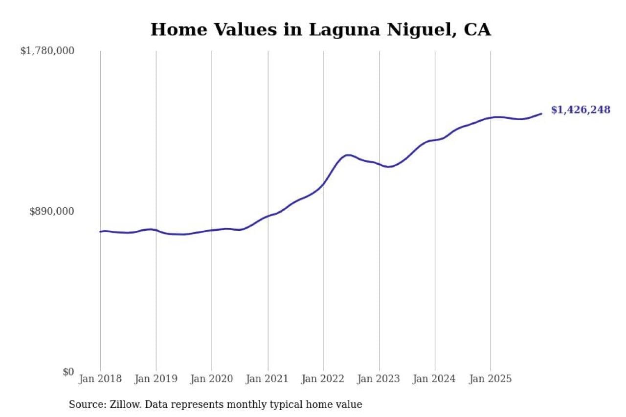 #10. Laguna Niguel, CA