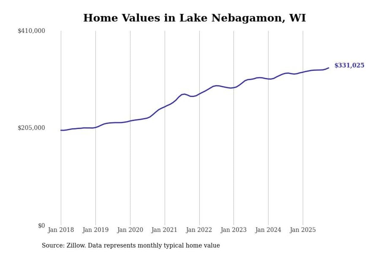 #5. Lake Nebagamon, WI