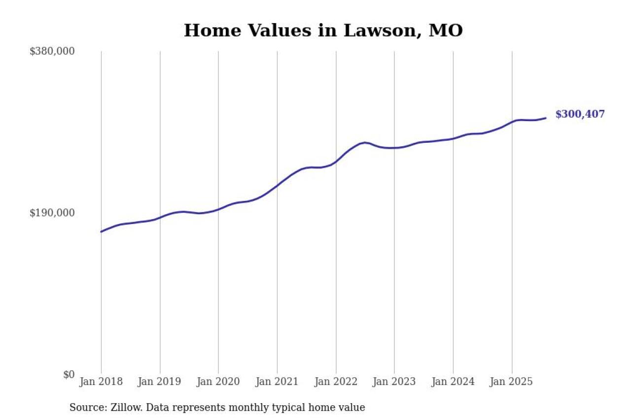 #26. Lawson, MO