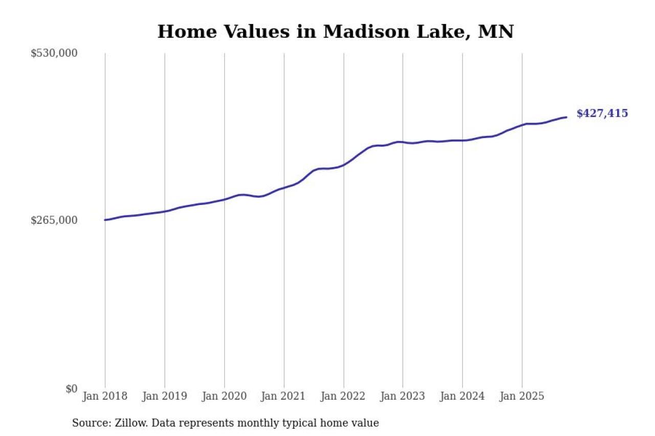 #1. Madison Lake, MN