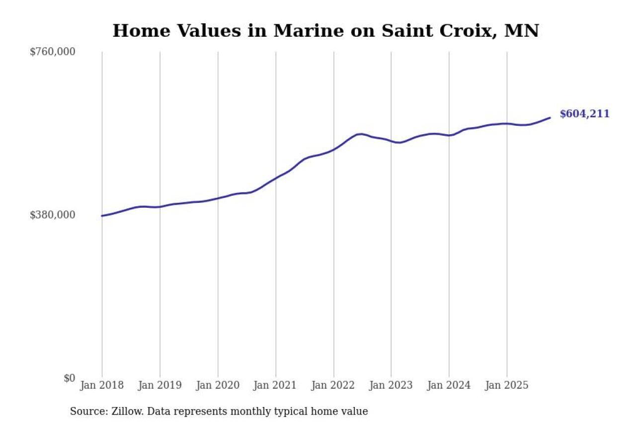 #19. Marine on Saint Croix, MN