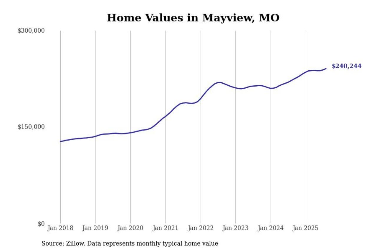 #17. Mayview, MO