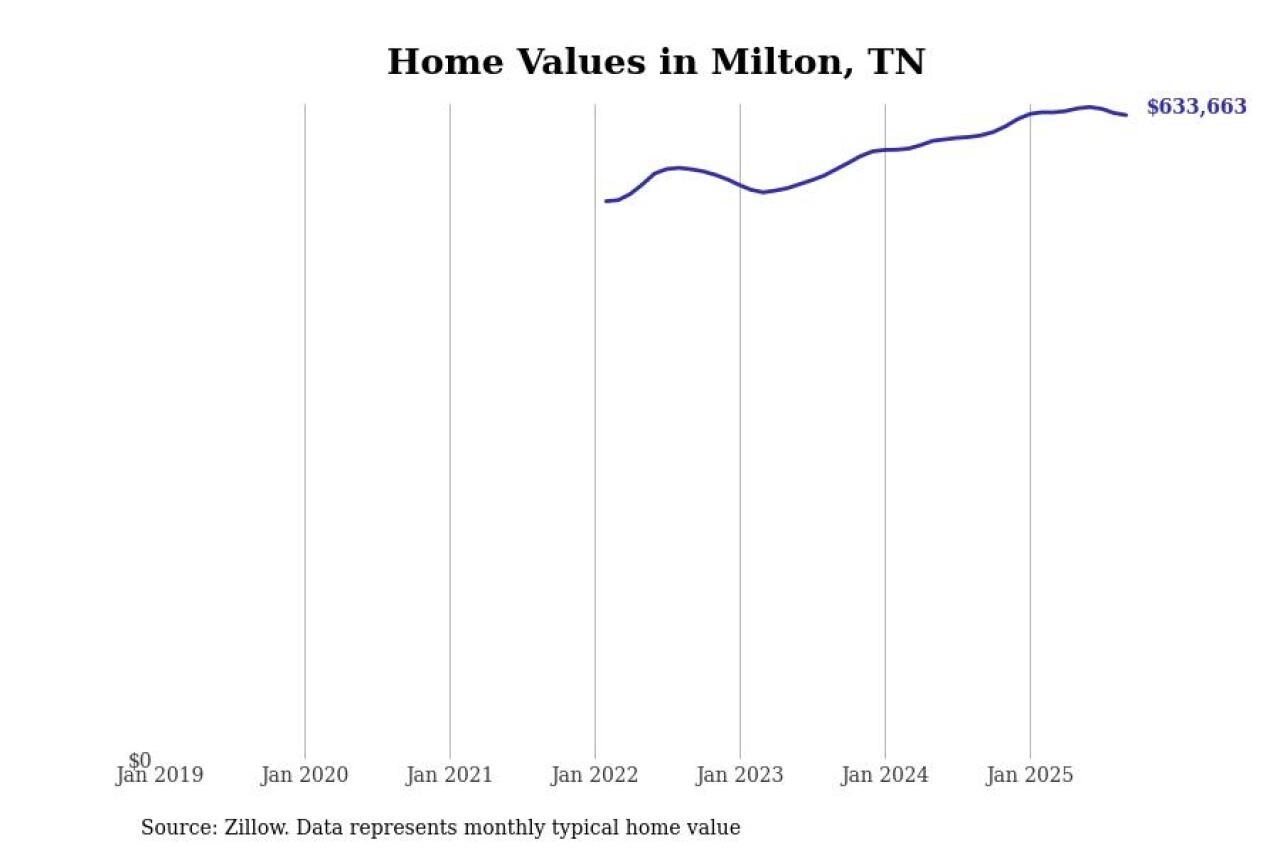 #11. Milton