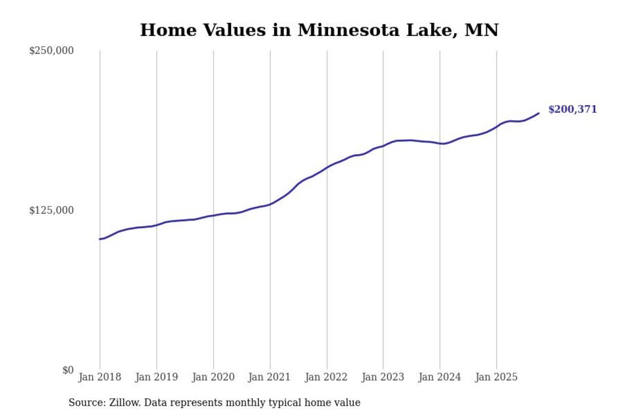 #21. Minnesota Lake, MN