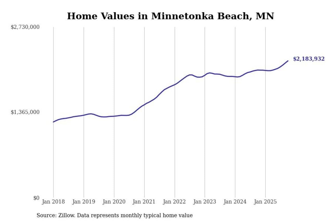 #1. Minnetonka Beach