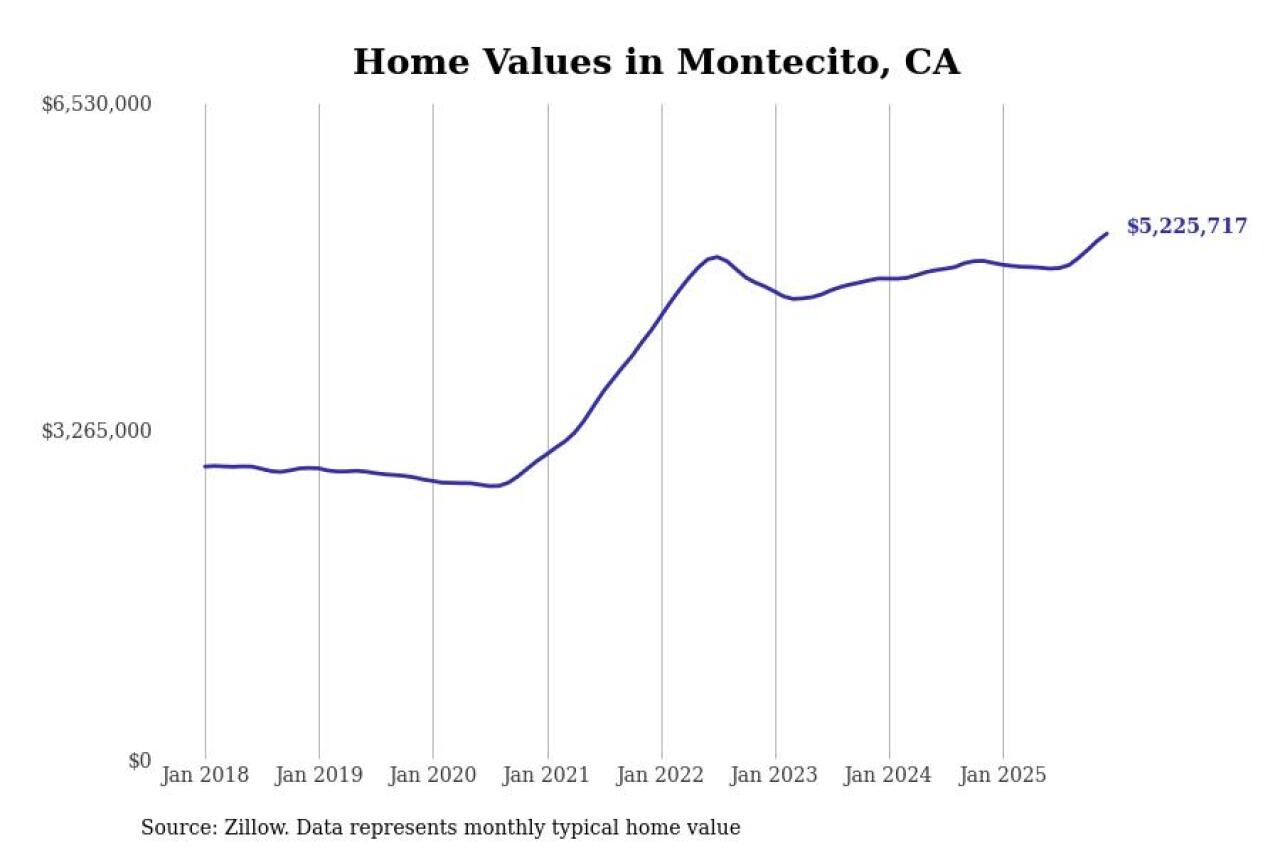 #3. Montecito