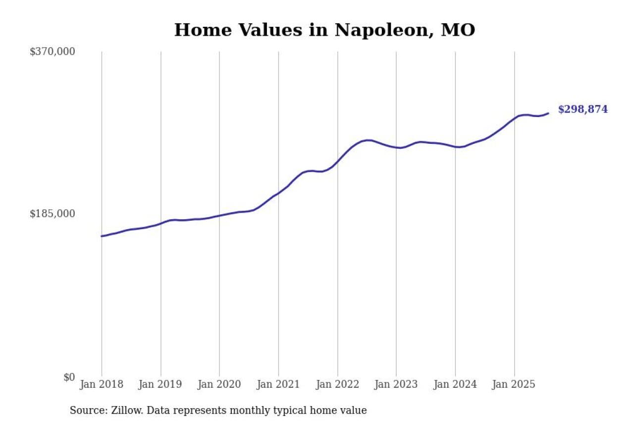 #7. Napoleon, MO