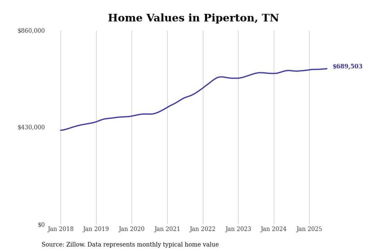 #9. Piperton