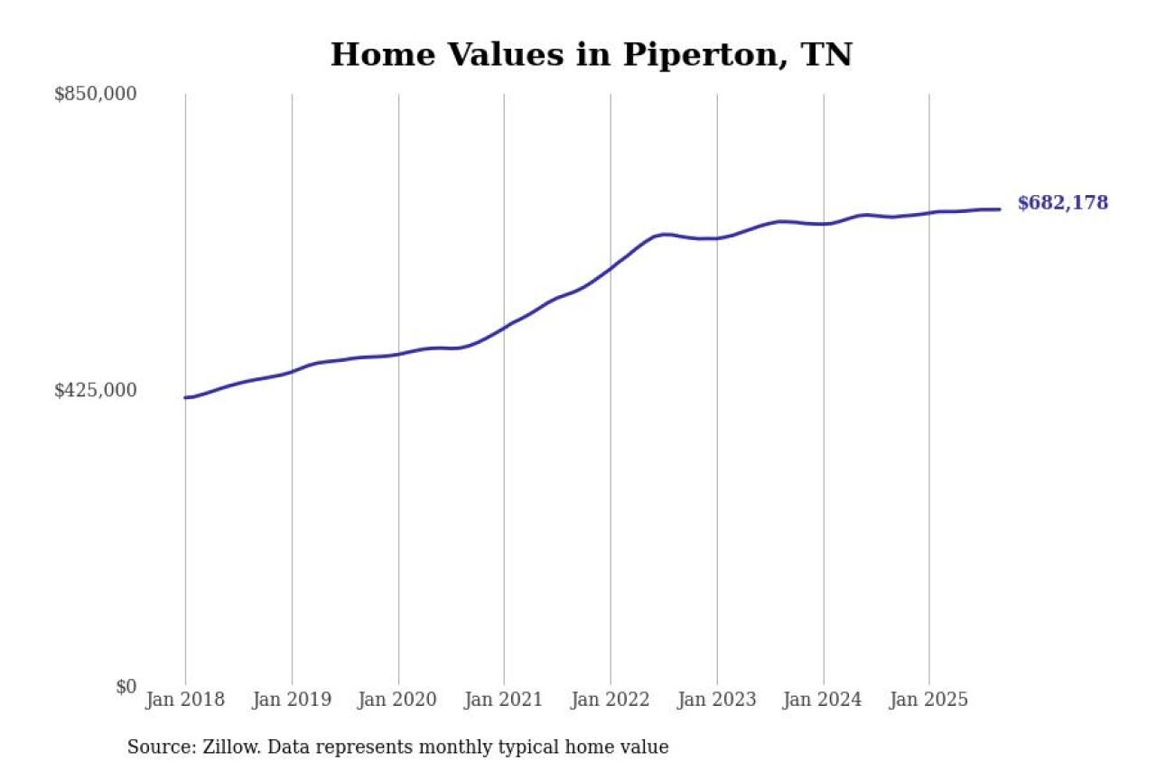 #9. Piperton