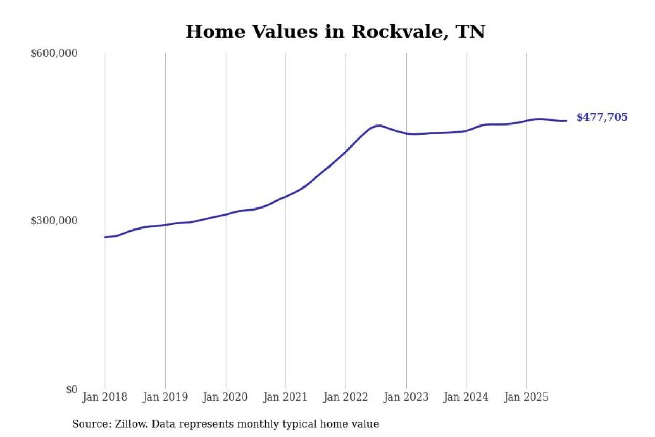 #26. Rockvale