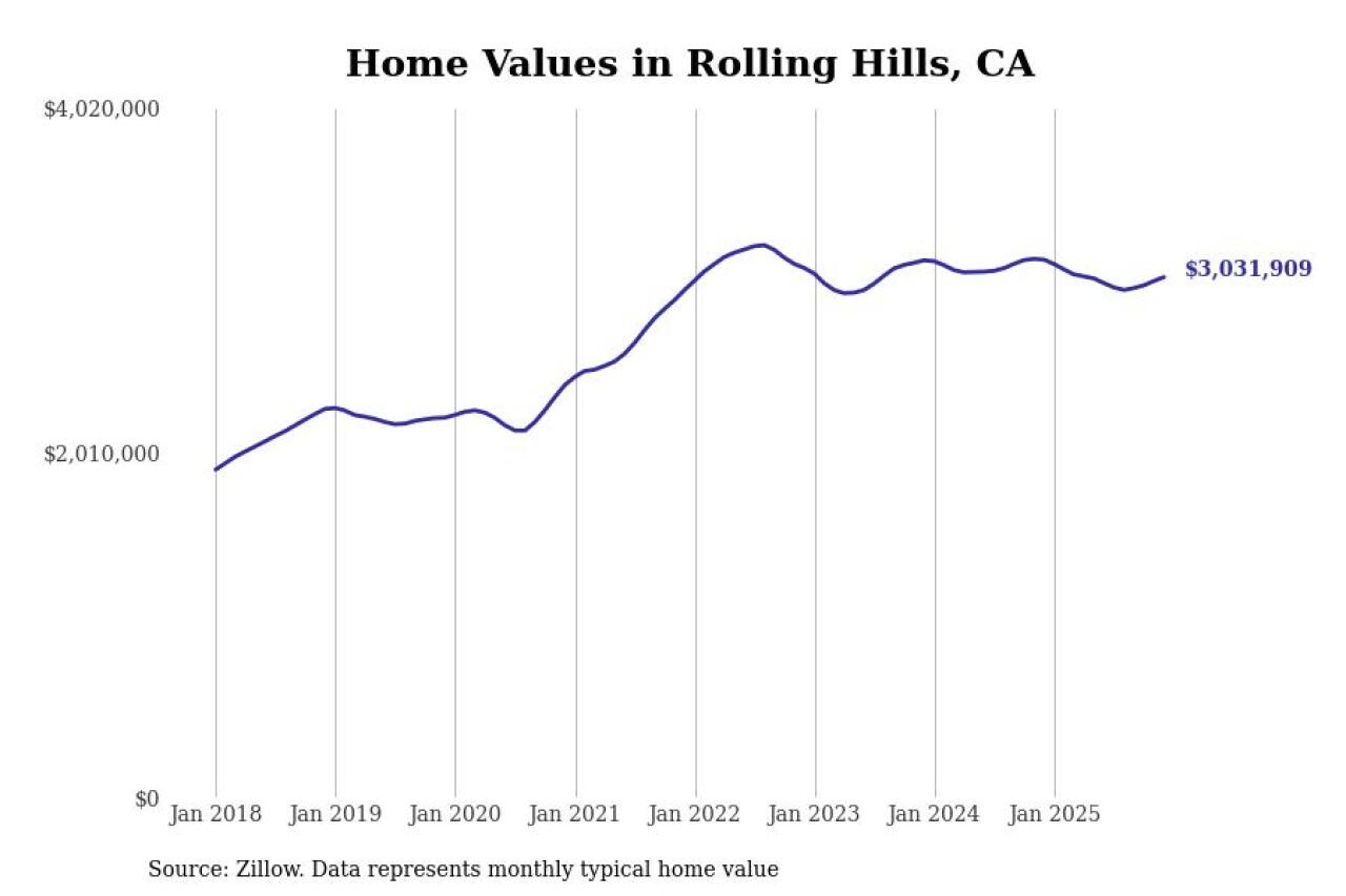 #22. Rolling Hills