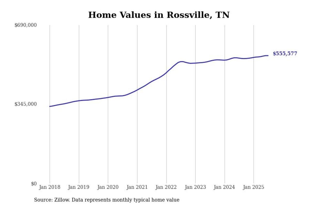 #16. Rossville