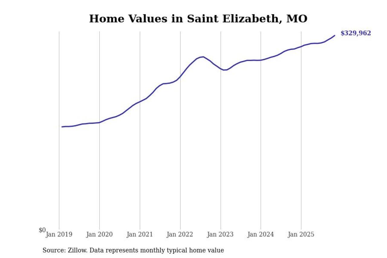 #46. Saint Elizabeth