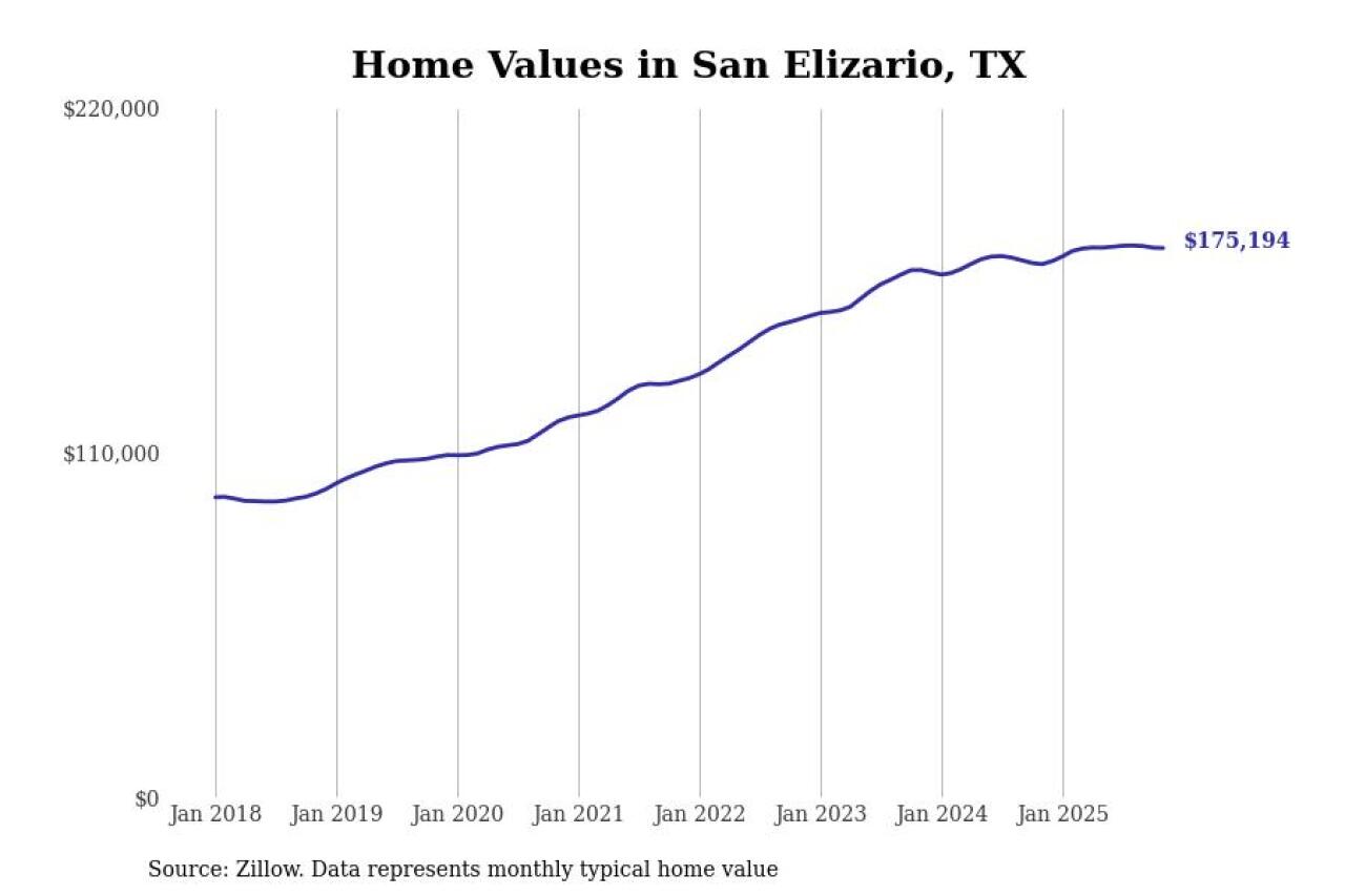 #9. San Elizario, TX