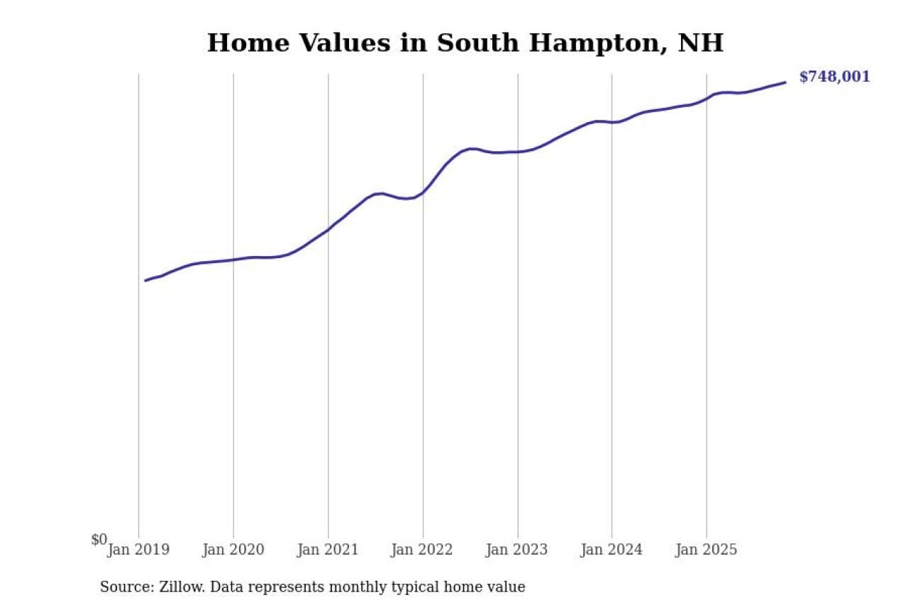 #13. South Hampton