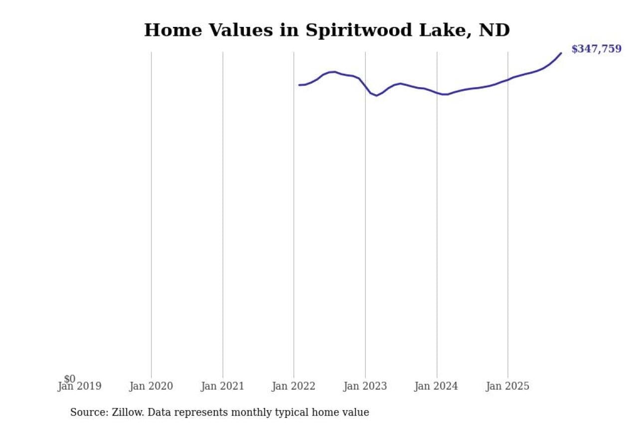 #14. Spiritwood Lake