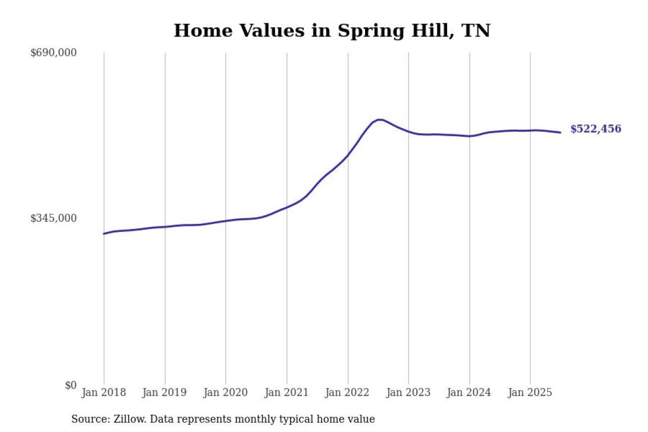 #20. Spring Hill
