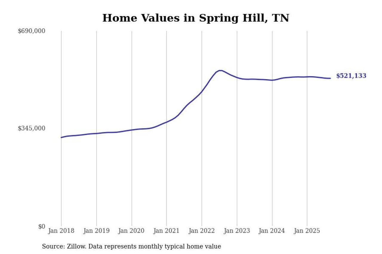 #20. Spring Hill