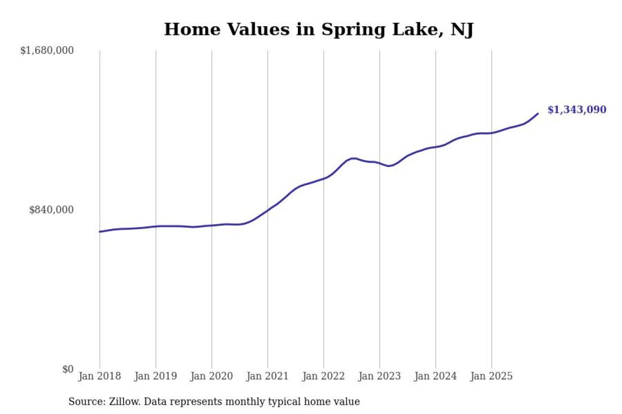 #28. Spring Lake, NJ