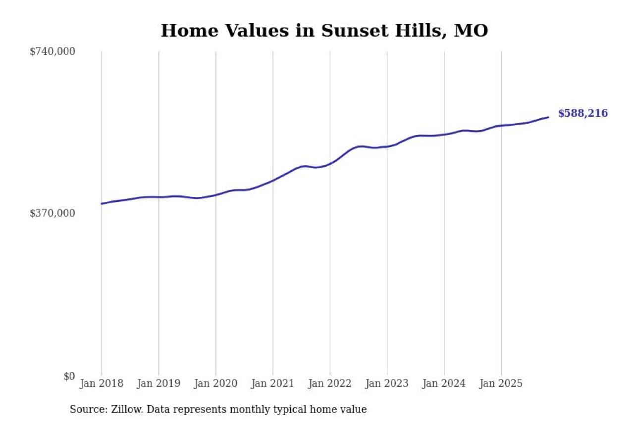 #41. Sunset Hills