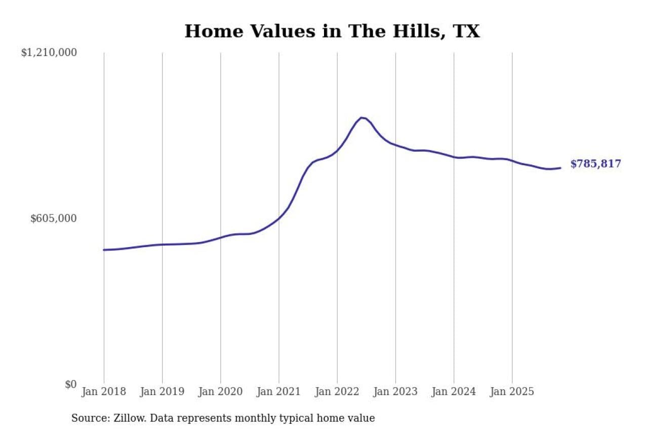 #29. The Hills