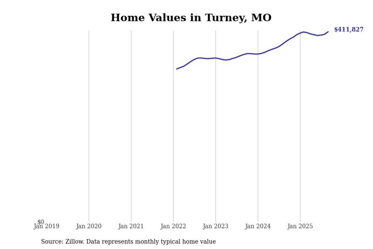 #26. Turney, MO