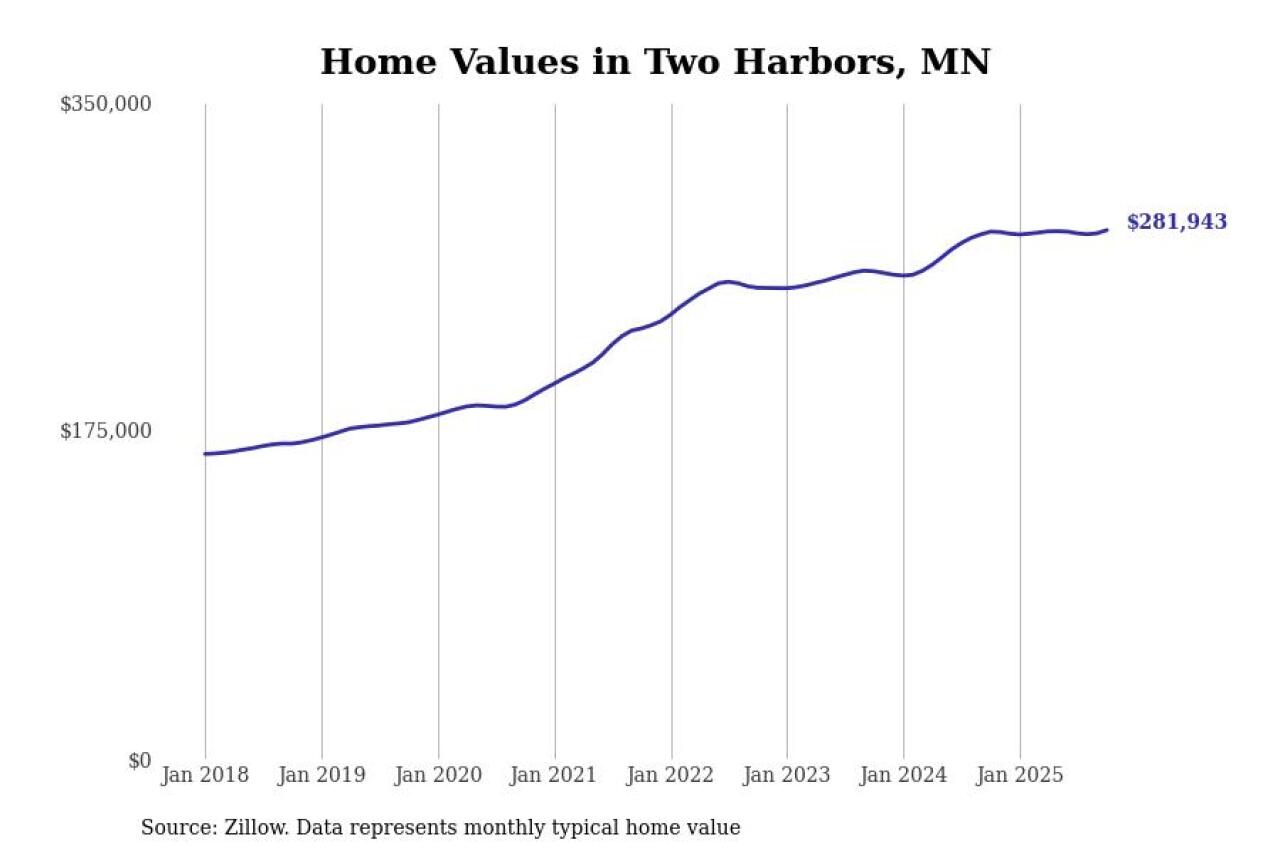 #16. Two Harbors, MN