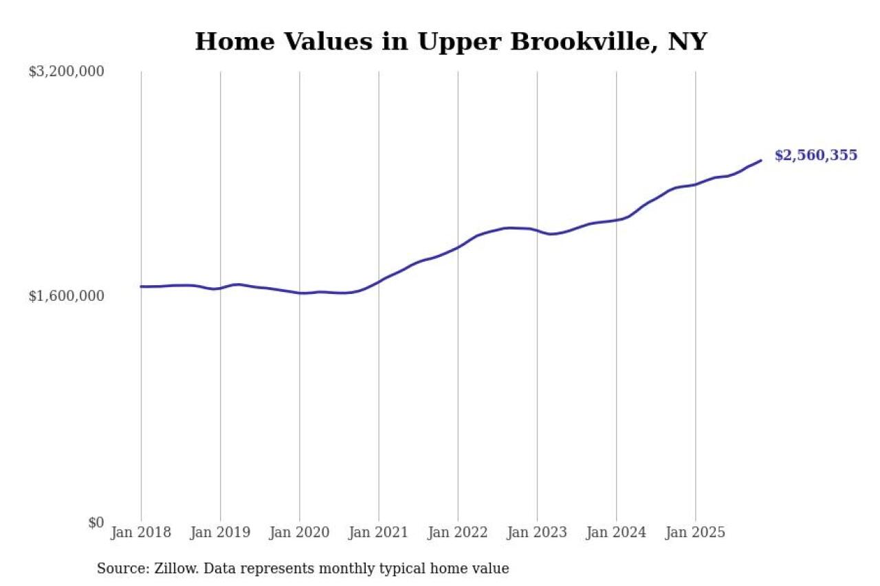 #7. Upper Brookville, NY