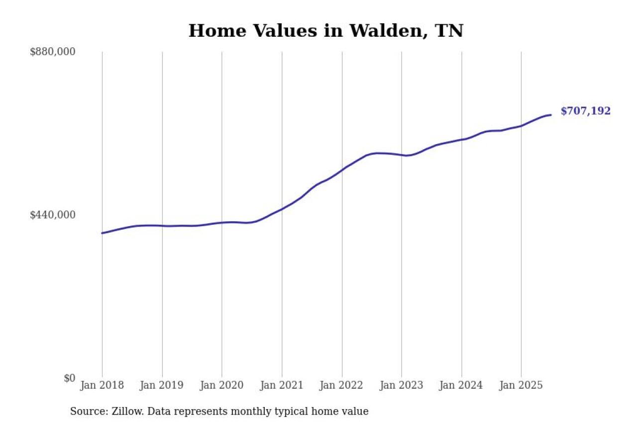 #8. Walden