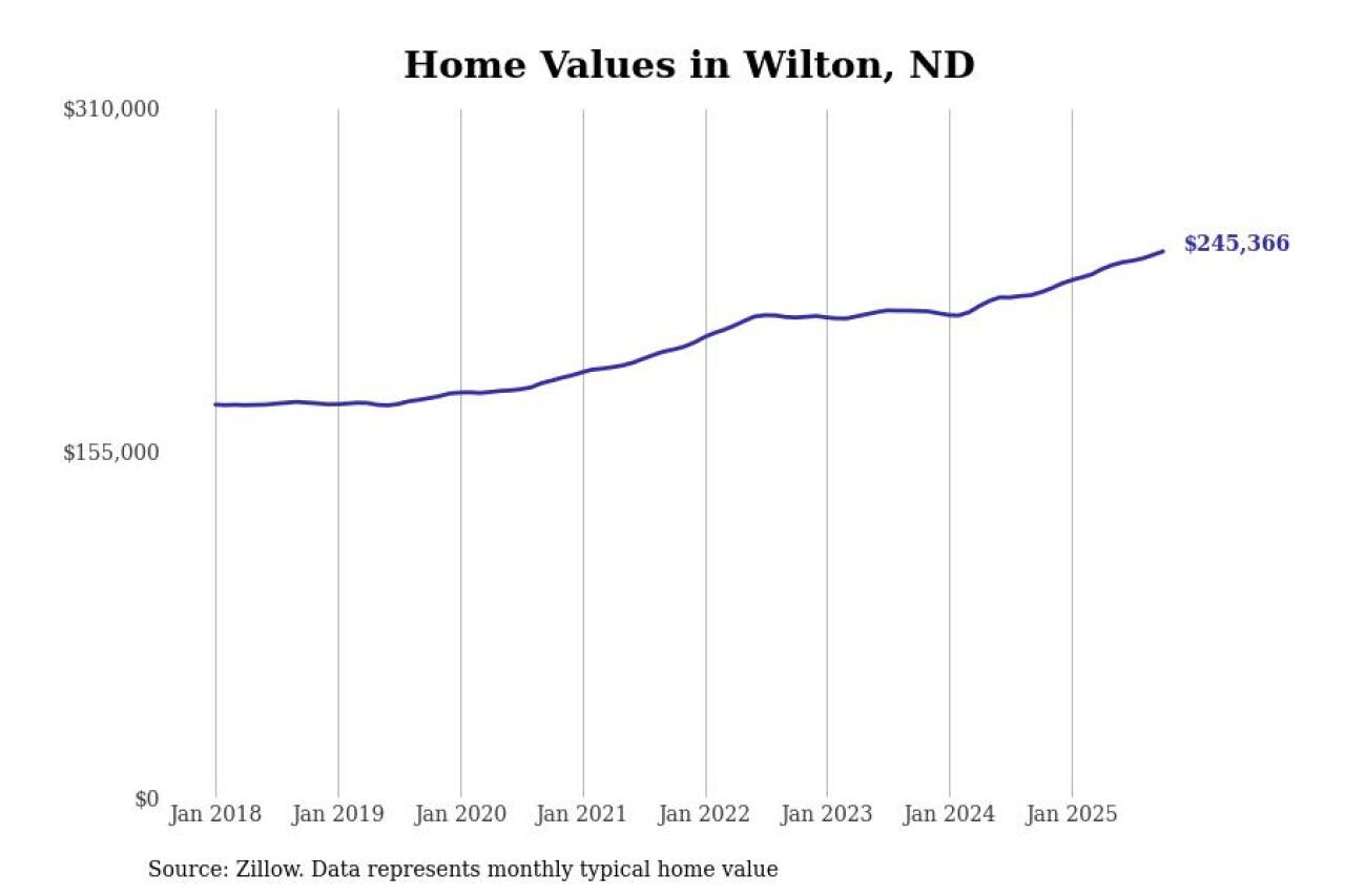 #6. Wilton, ND
