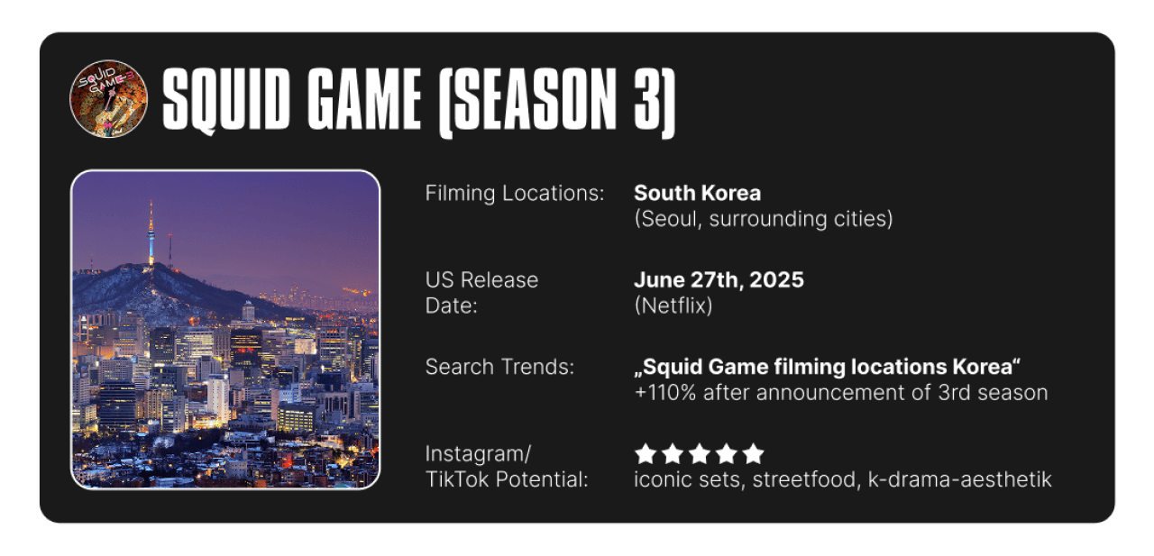 Infographic on Squid Game's filming location info and summary of search trends and social media potential.
