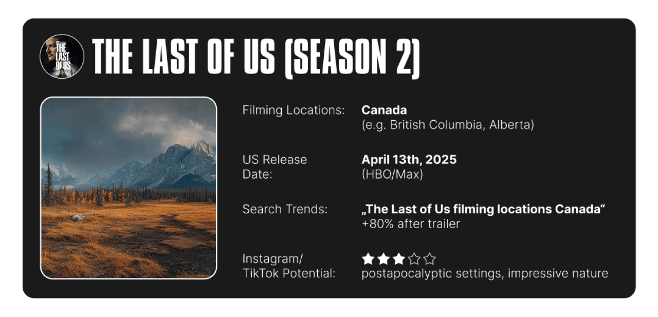Infographic on The Last of Us' filming location info and summary of search trends and social media potential.