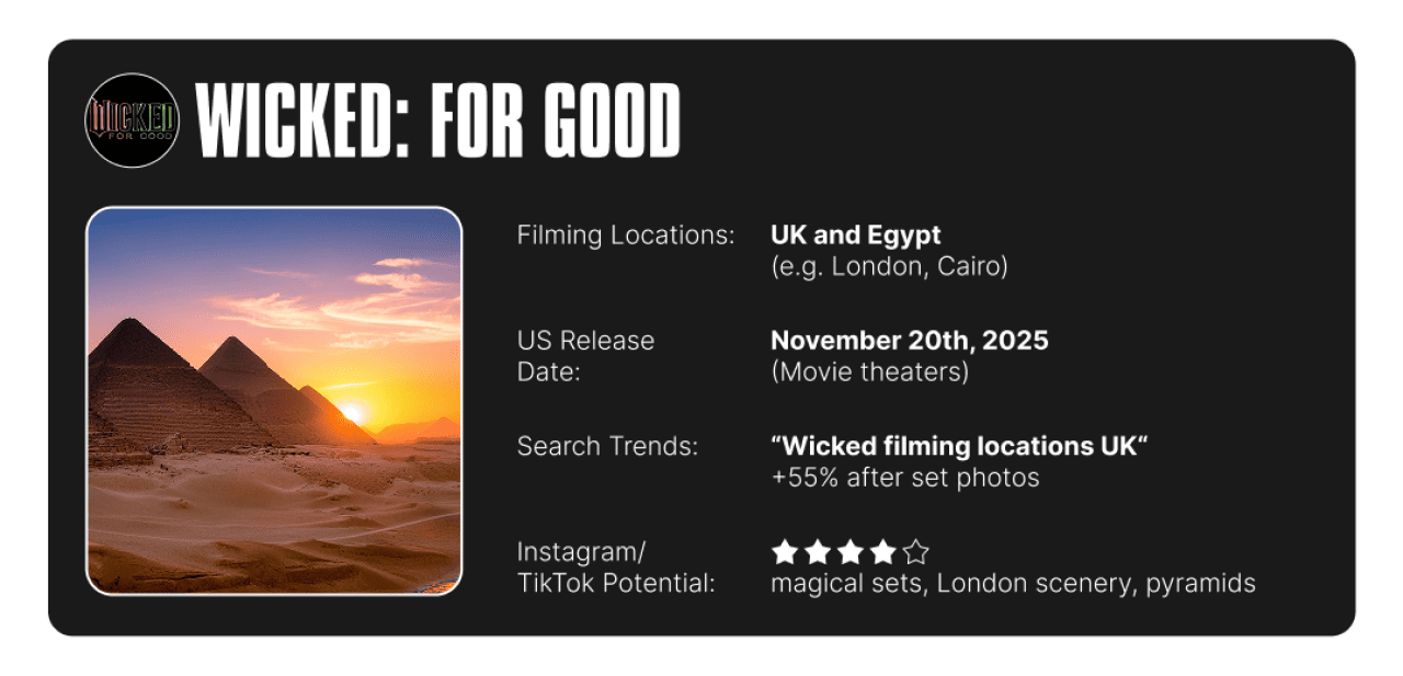 Infographic on Wicked: For Good's filming location info and summary of search trends and social media potential.
