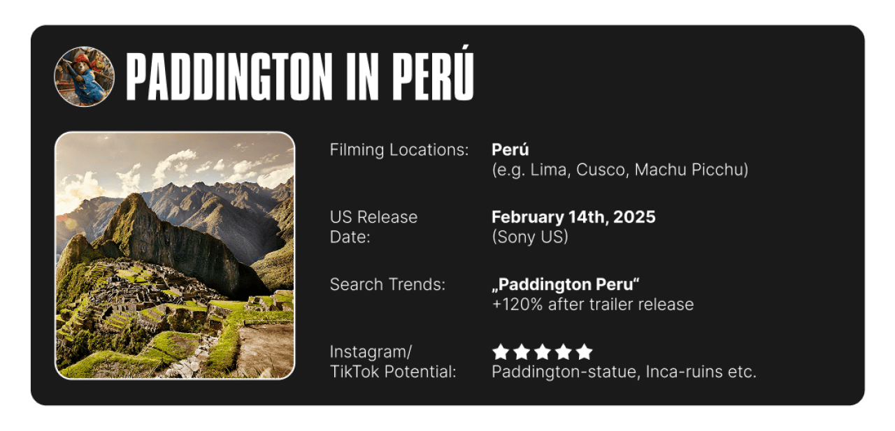 Infographic on Paddington in Peru's filming location info and summary of search trends and social media potential.