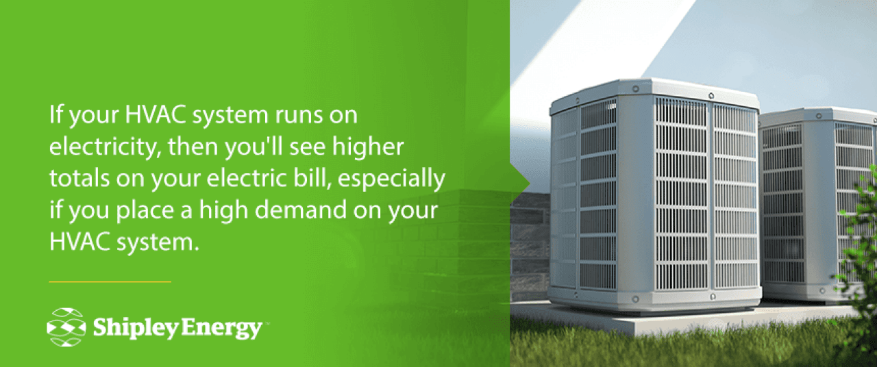 Advisory graphic on how a higher bill depends on HVAC systems running on electricity.