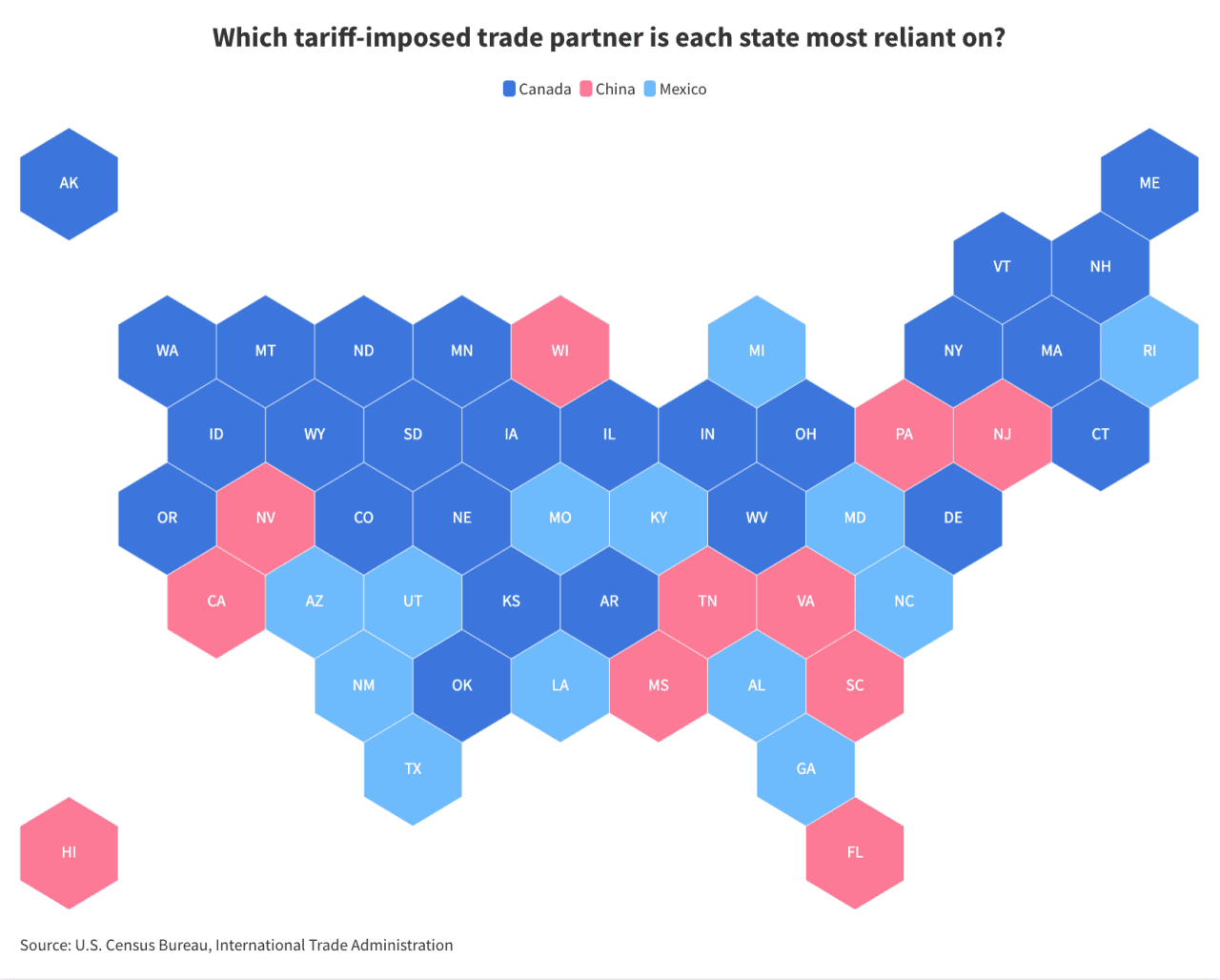 Map showing which trade partner each state most relies upon.