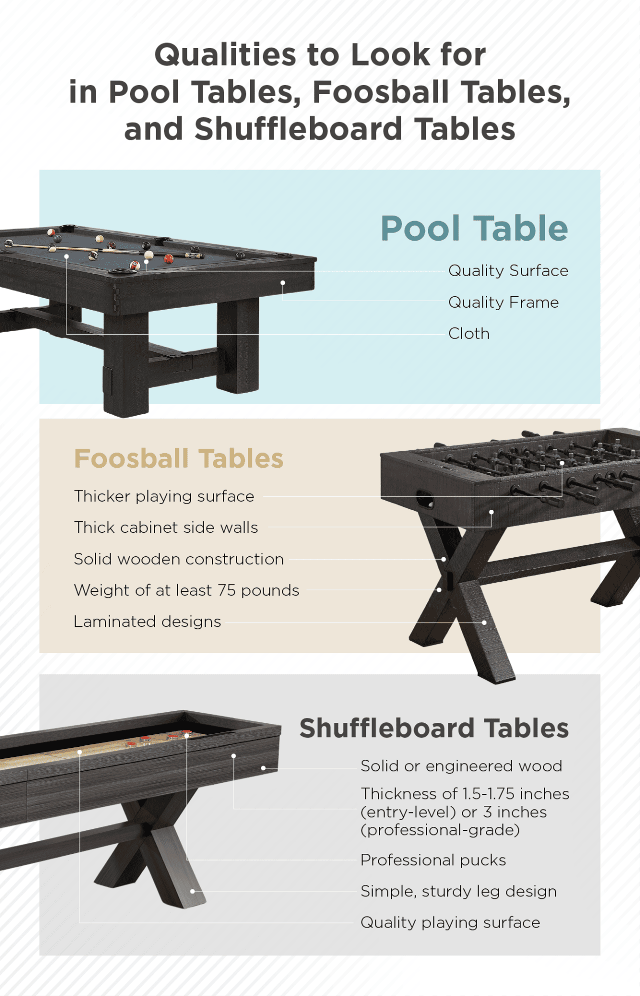 Infographic showing qualities to look for in pool, football, and shuffleboard tables.