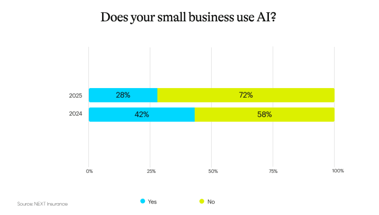 Survey results to the question 