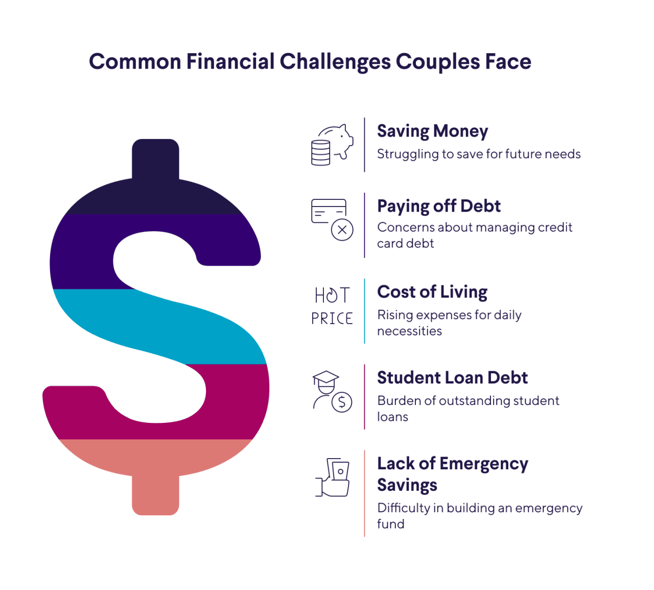 Infographic on the common money challenges that couples face.
